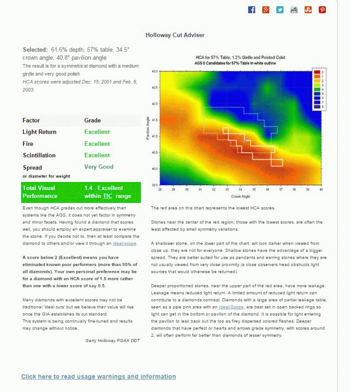 HCA result.gif